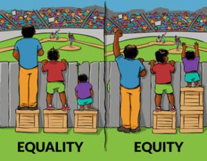 definition of social equity